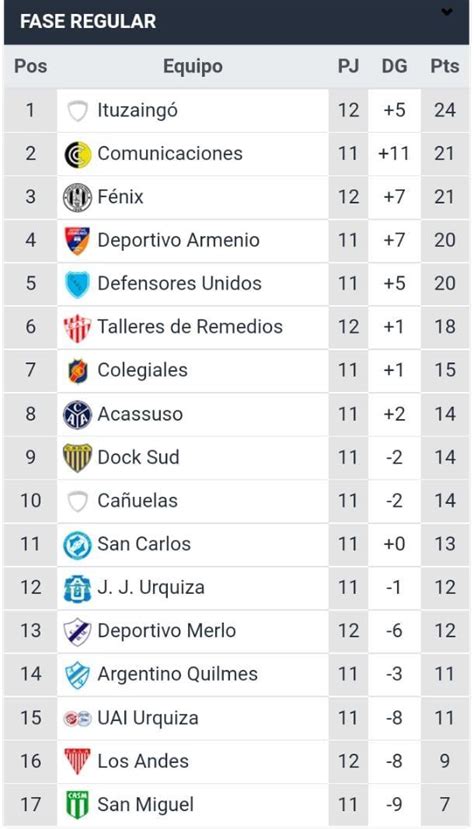 argentina primera b metropolitana table
